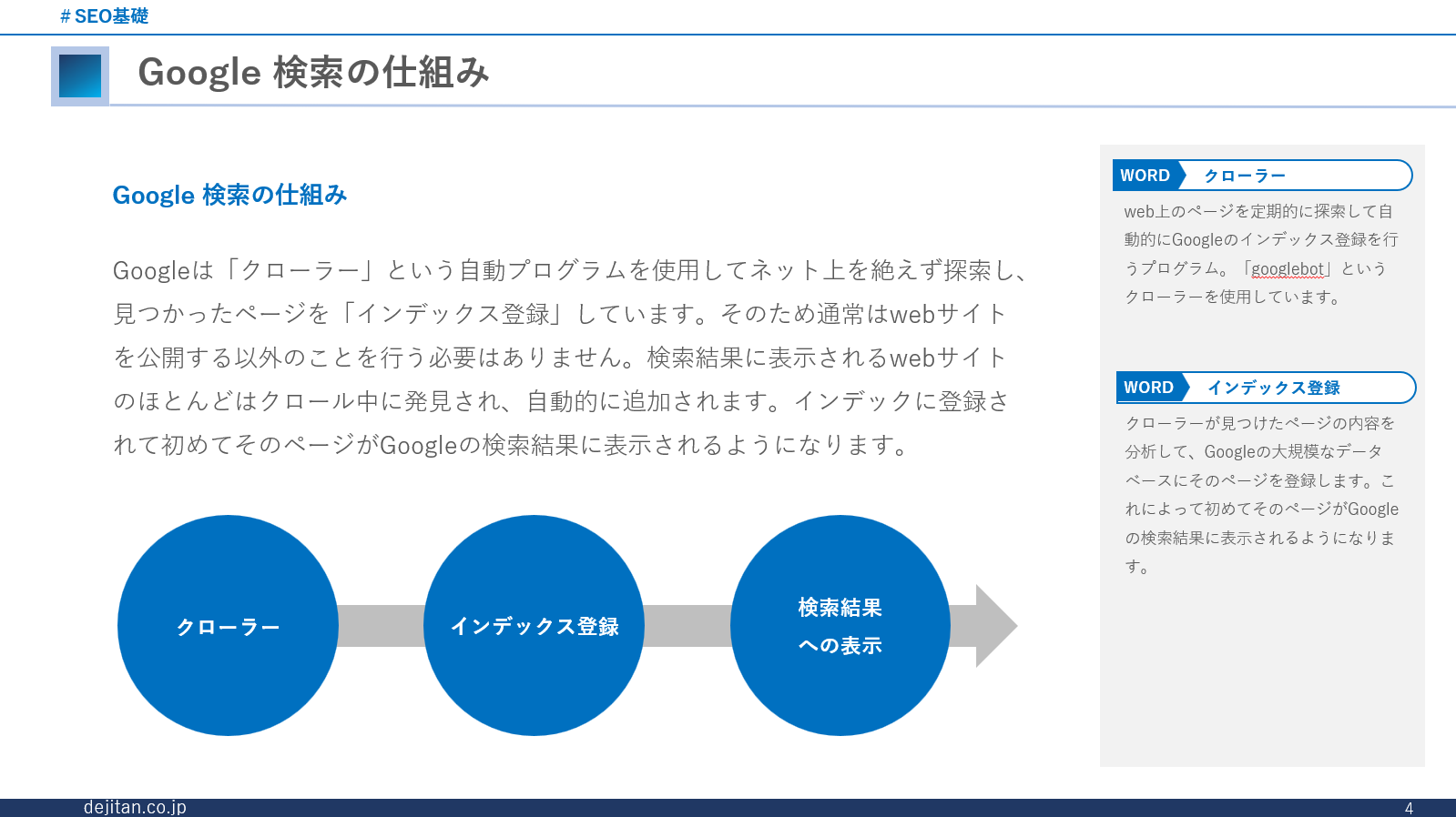 わかりづらそうな部分には図を使ったり、専門用語には別途コーナーを設けて解説しています