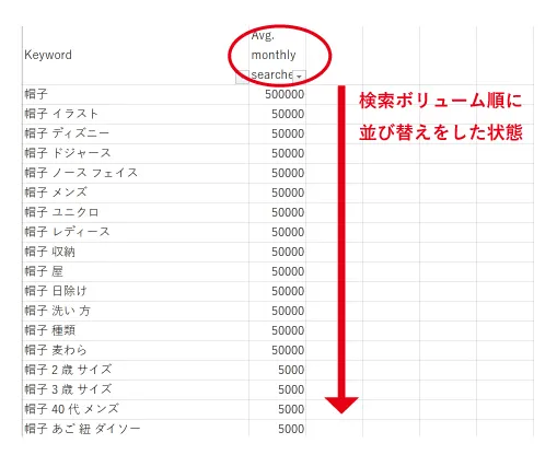 自分が見やすいようにリストを整えます