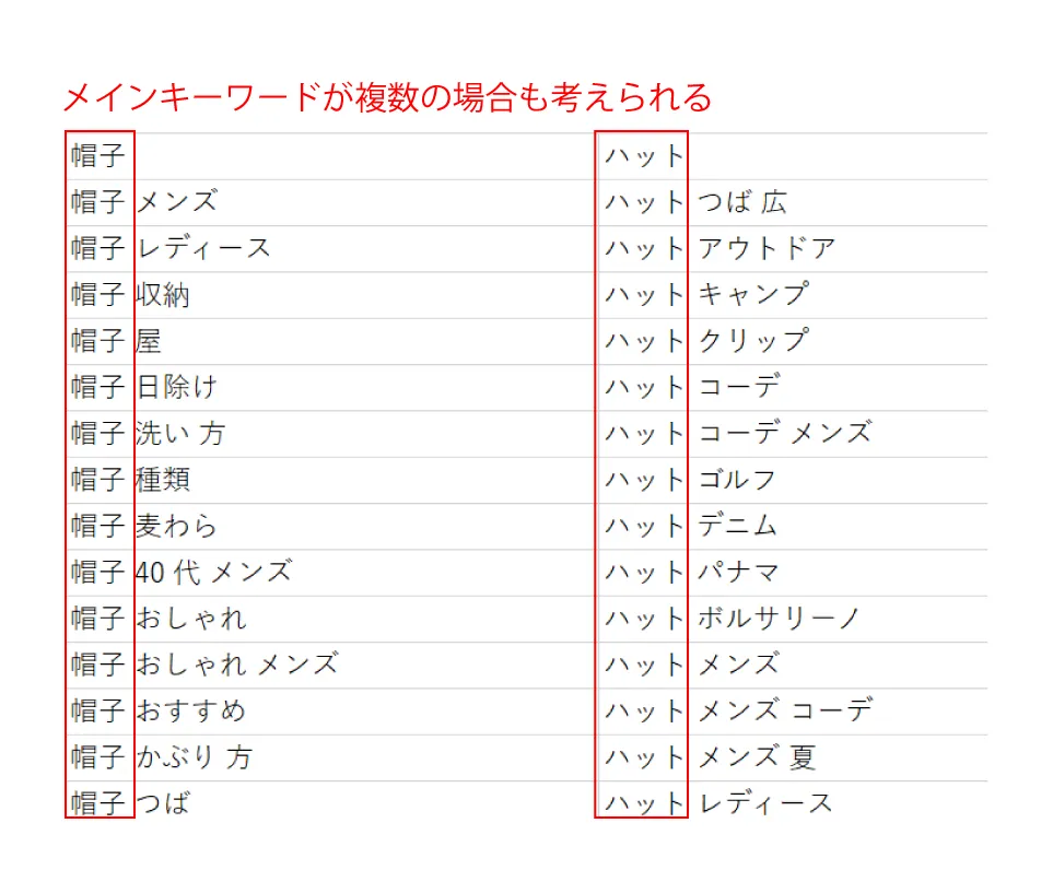 メインのキーワードが複数の場合も考えられます