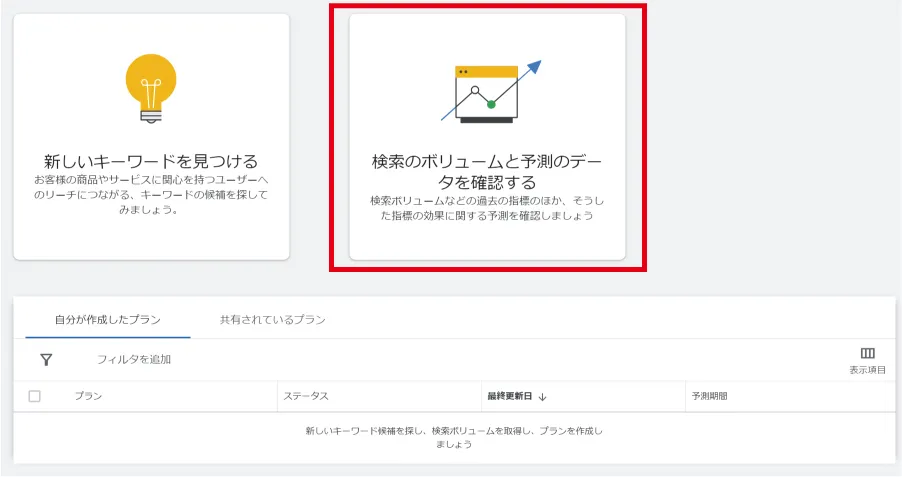 Googleキーワードプランナーの「検索ボリュームと予測のデータを確認する」をクリックします
